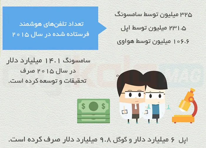 Infographic_Samsung_5