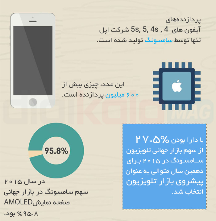 Infographic_Samsung_6