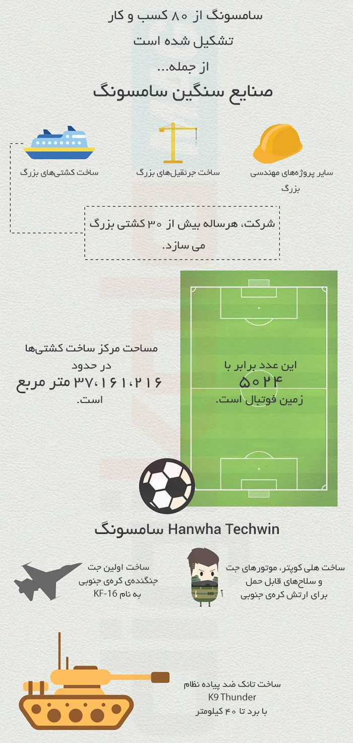 Infographic_Samsung_7