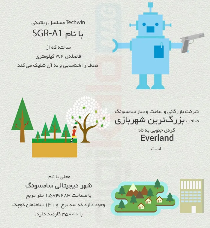 Infographic_Samsung_8
