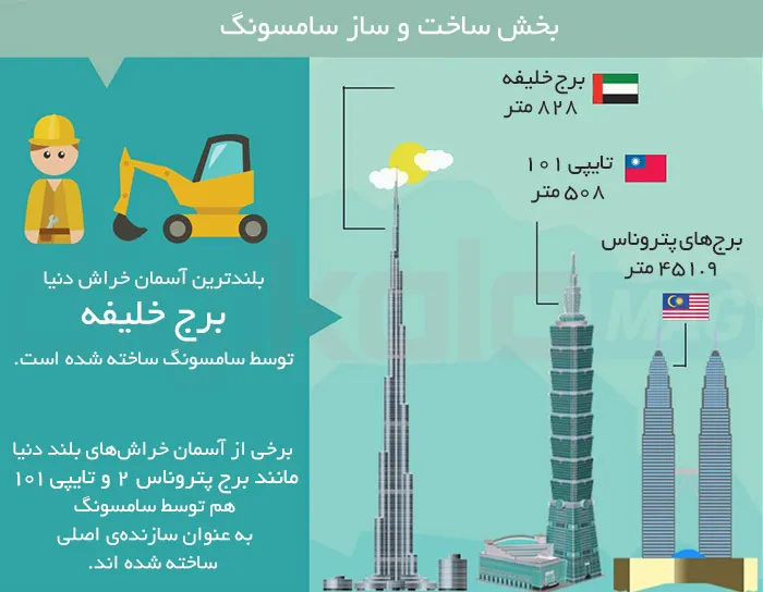 Infographic_Samsung_9