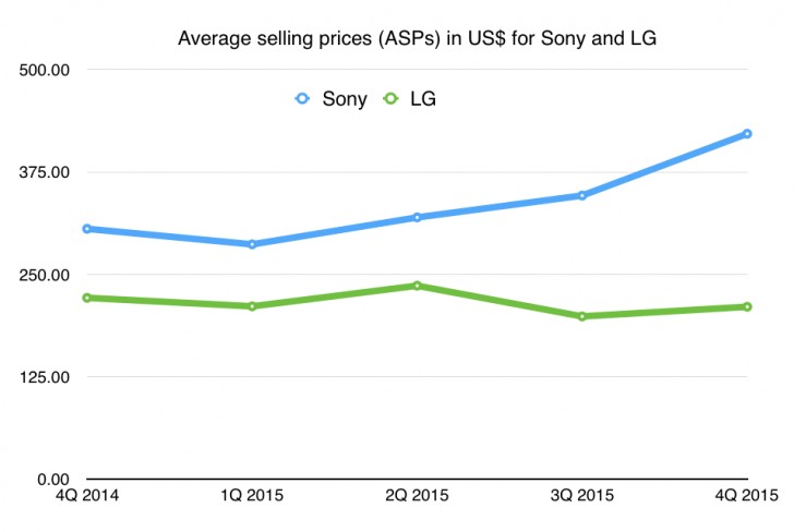 Sony Profits (1)