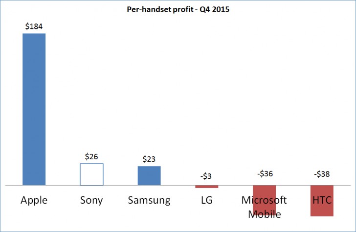 Sony Profits (2)