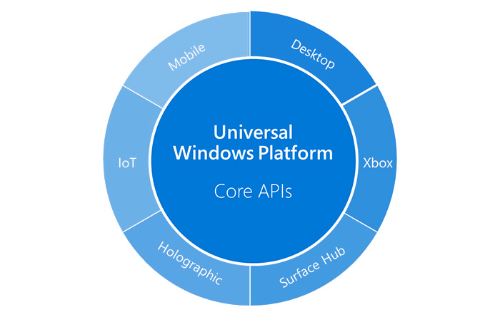 UWP-Windows