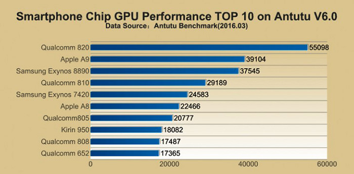 antutu-chipset-GPU performance-benchmark-_-2