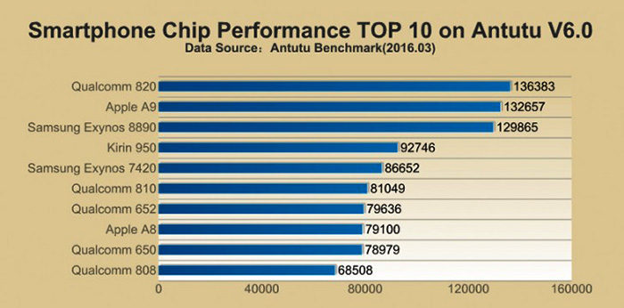 antutu-chipset-benchmark-