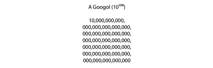 googol