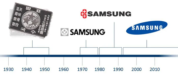 تکامل برند سامسونگ