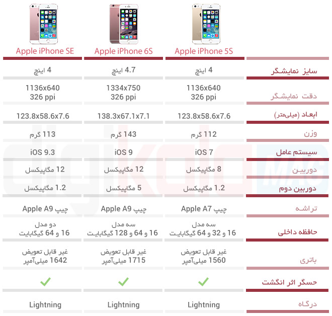 Apple_iPhone_SE_Table
