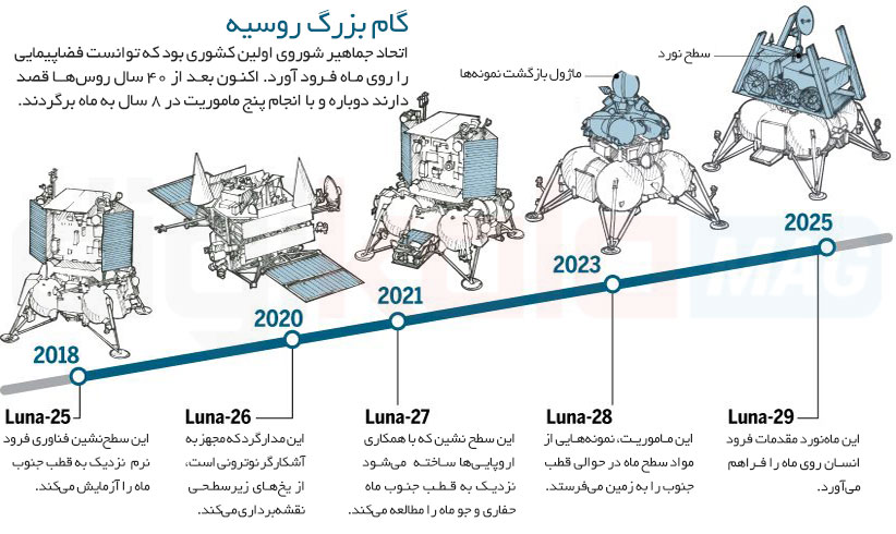 Infographic_lunar