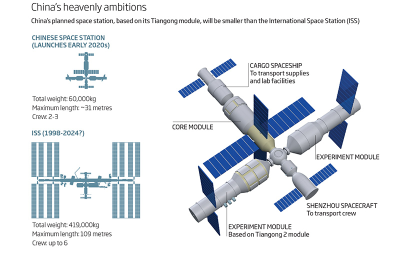 استگاه فضایی نهایی چینی‌ها خیلی شبیه به ایستگاه فضایی بین‌المللی خواهد بود.