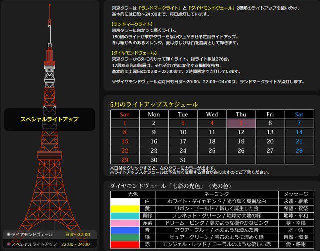Tokyo Tower Persona 5
