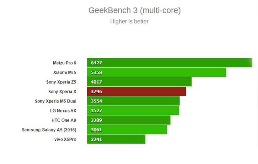 Xperia-X-benchmark-1-1