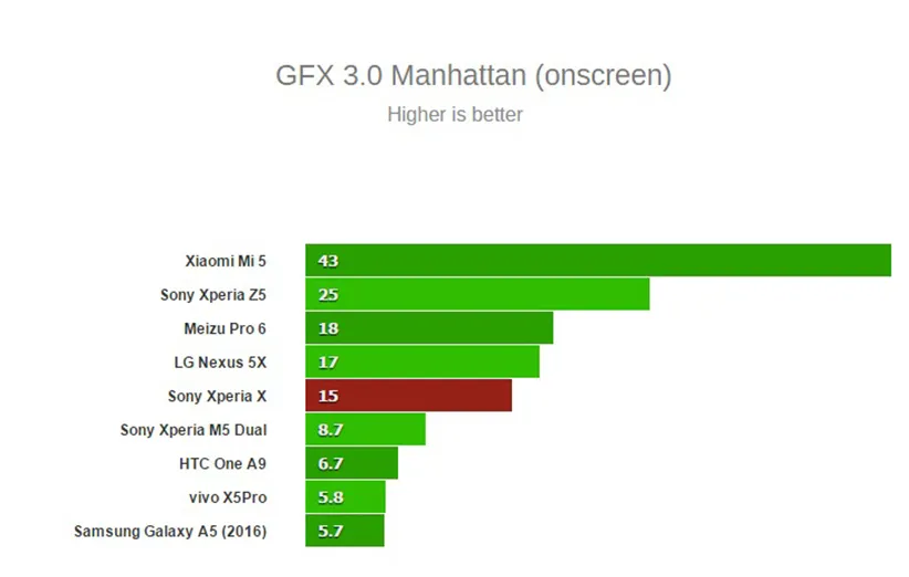 Xperia-X-benchmark-2-2