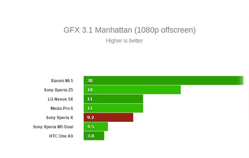 Xperia-X-benchmark-3-3