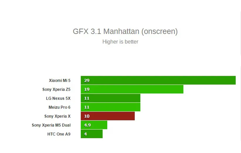 Xperia-X-benchmark-4-4