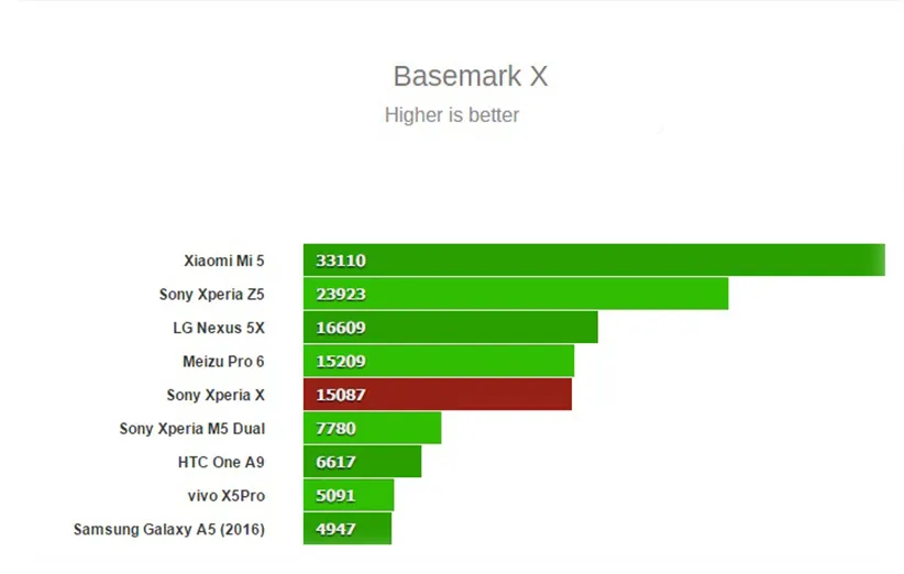 Xperia-X-benchmark-5-5