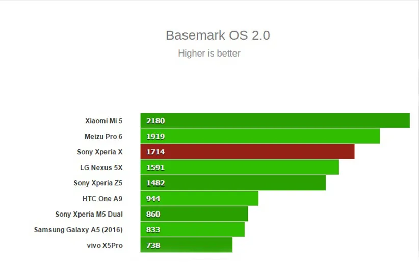 Xperia-X-benchmark-7-7
