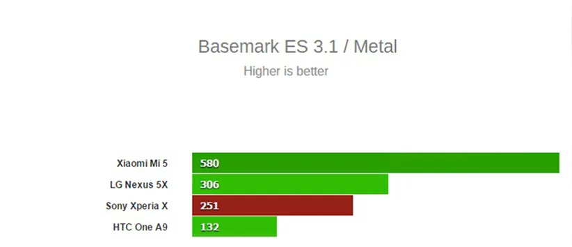 Xperia-X-benchmark-8-8