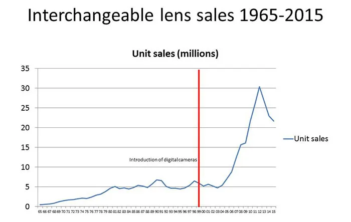 آیفون - دوربین عکاسی - ۰۲