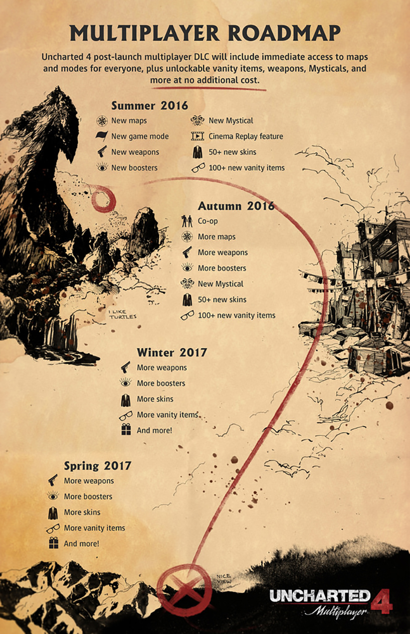main-uncharted-4-multiplayer-roadmap1