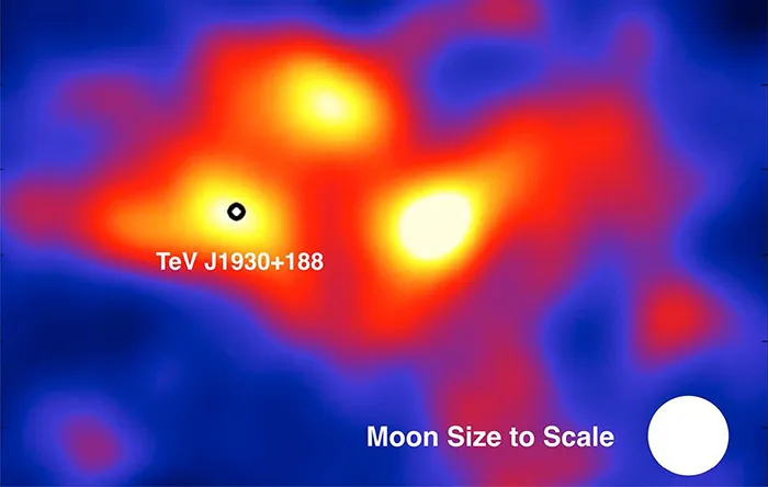 سه منبع انتشار جدید امواج گاما که توسط HAWC کشف شده‌اند.