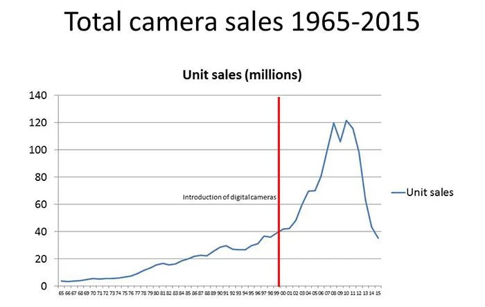 آیفون - دوربین عکاسی - ۰۱