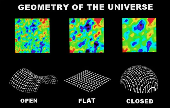 برای اینکه جهان از نیستی بوجود آمده باشد، هندسه‌ی فضا-زمان حتما باید تخت باشد.