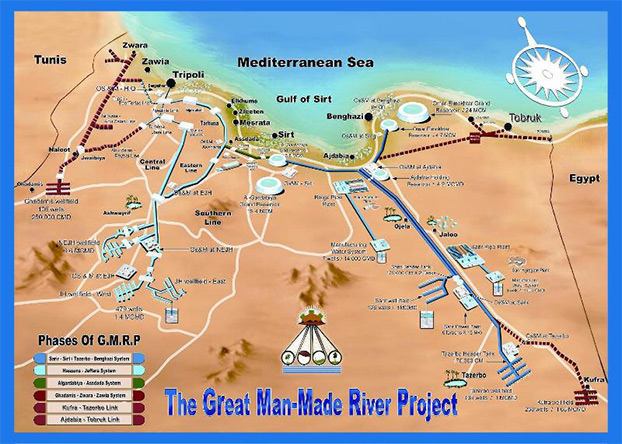 پروژه انتقال آب بین حوضه ای لیبی
