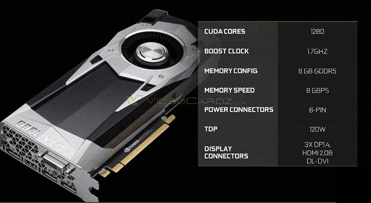 GTX 1060 Specifications (1)