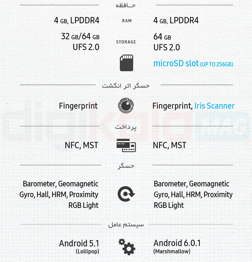 Samsung-Note-5-vs-Note-7-1