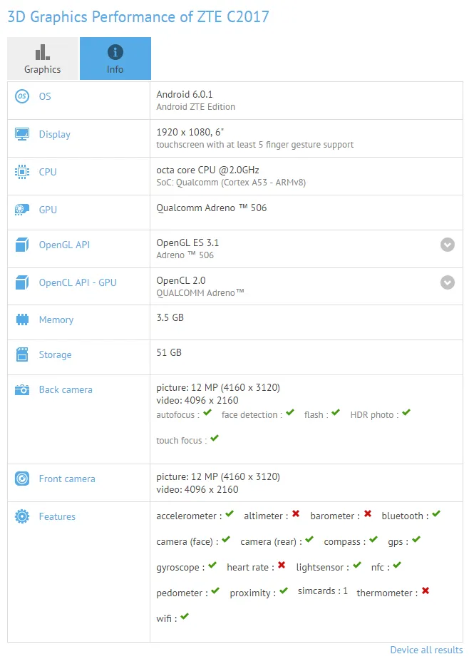gfxbench-axon-max-2
