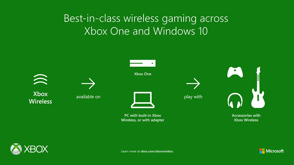 xbox_wireless