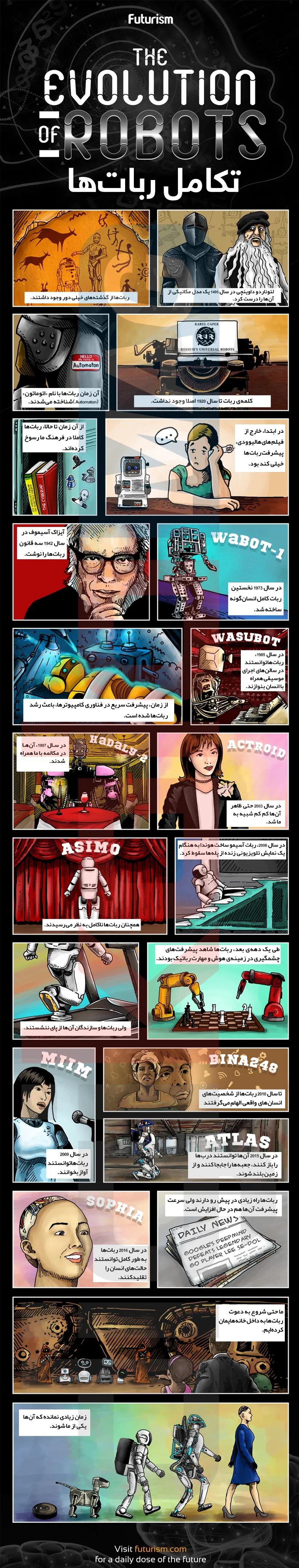 The-Evolution-of-Robots-PR