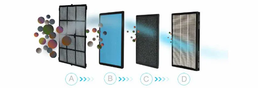 تصفیه کننده هوا وین ایر مدل AP1101 - تصفیه هوا