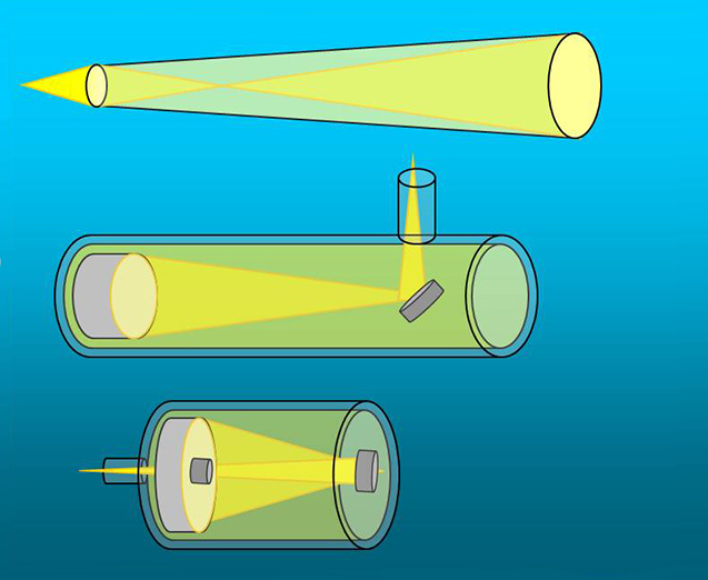 تلسکوپ‌ها از نظر طراحی اپتیکی به سه دسته‌ی اصلی شکستی، بازتابی و ترکیبی تقسیم می‌شوند. (به ترتیب از بالا به پایین)