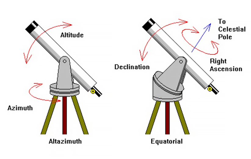 استقرار تلسکوپ‌ها اهمیت ویژه‌ای دارد و به دو نوع اصلی سمتی-ارتفاعی (چپ) و استوایی (راست) تقسیم می‌شوند.