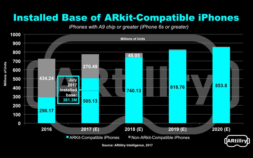 آیفون 8 انقلاب بعدی اپل نیست - واقعیت افزوده - ARKit