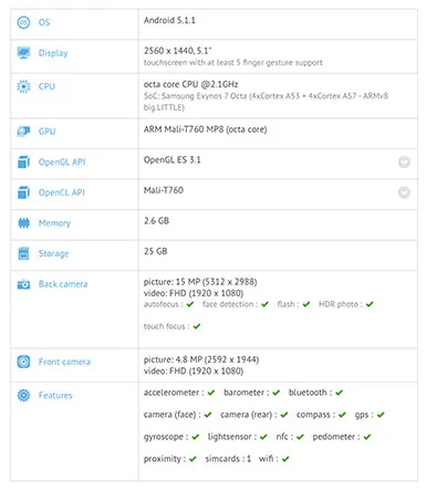 تراشهی اگزینوس در گوشی چدید بلکبری