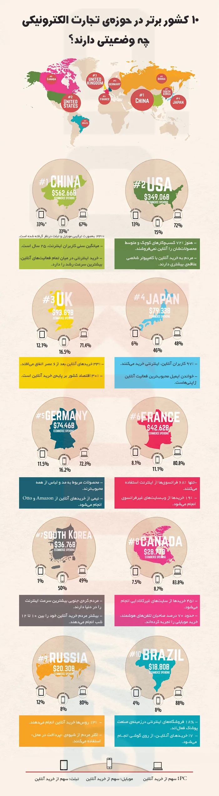 وضعیت تجارت الکترونیکی