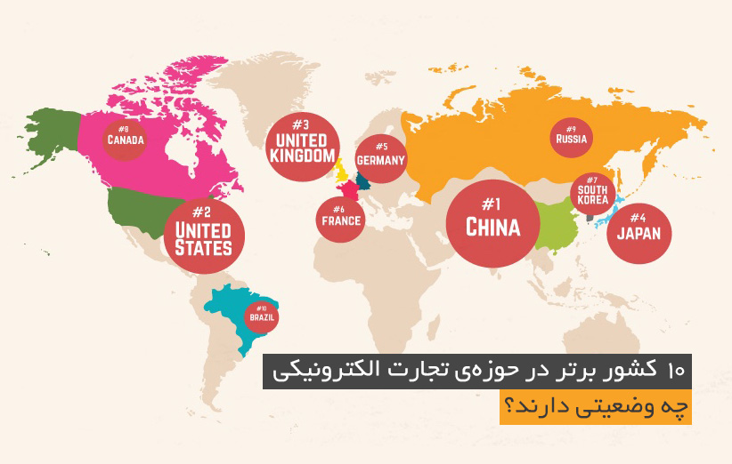 برترین کشورهای فعال در زمینه تجارت الکترونیکی