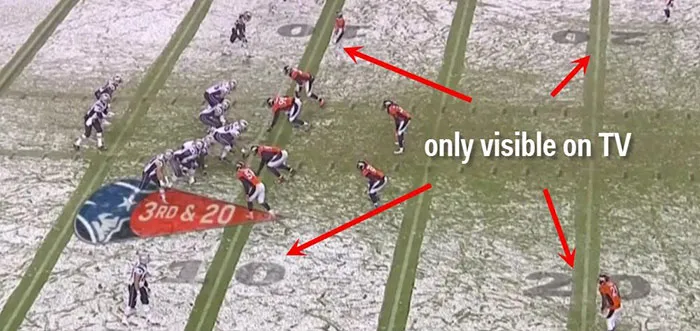 با توجه به این که برف زمین را پوشانده بود، NBC مارکرهایی را در زمین قرار داد تا نشان دهد که بازیکنان در کدام قسمت زمین بازی بودند. این شماره‌ها در حالت عادی روی زمین بازی نوشته شده‌اند، اما هنگام این بازی، زیر برف پنهان شده بودند.