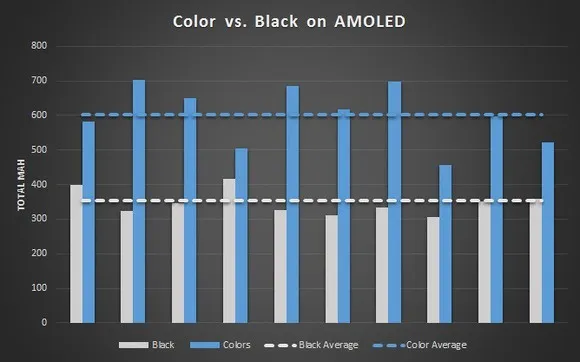 1-amoled-power-chart