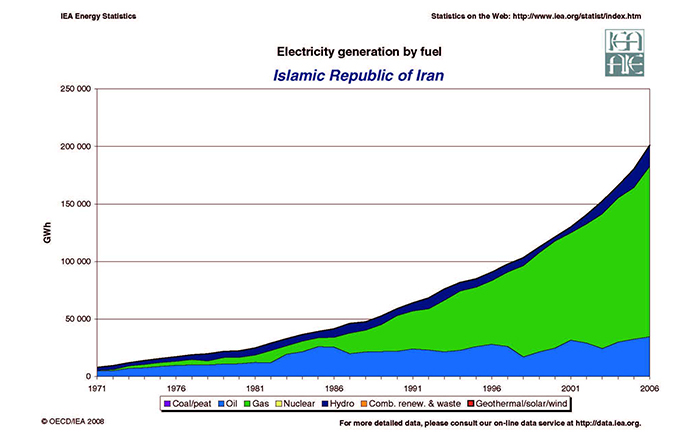 irancleanenergy3 - وضعیت انرژی‌های پاک در ایران