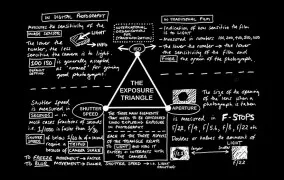 تنظیم مثلث نوردهی