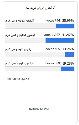 iPhone SE Vote Results