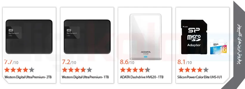 Best_Seller_Computer