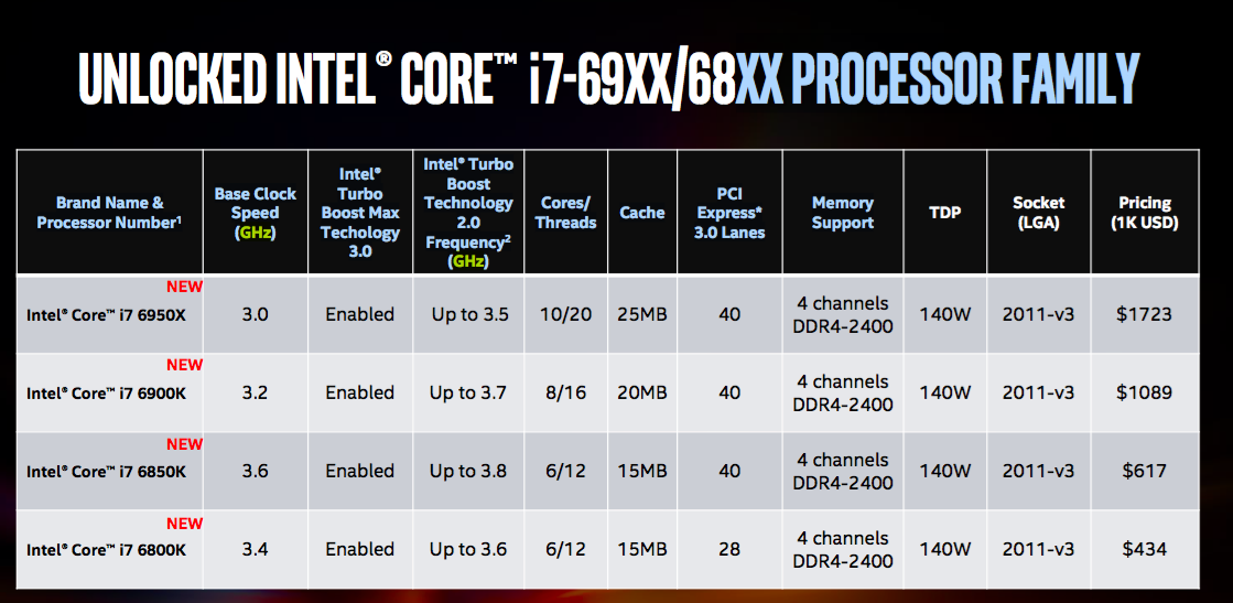 Intel New CPUs