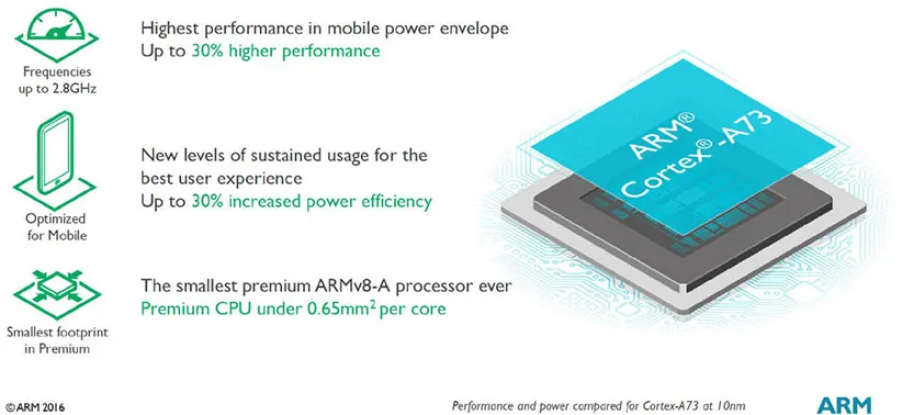 arm-cortex-a73-cpu