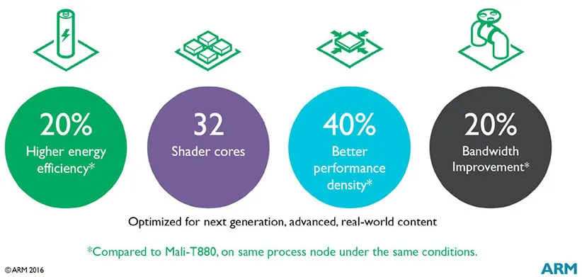 arm-mali-g71-gpu-performance